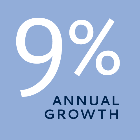 9% Annual Growth