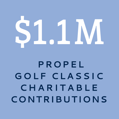$1.1M Propel Golf Classic Charitable Contributions