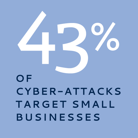 43% of Cyber-Attacks Target Small Businesses