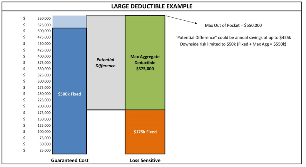Taking the Mystery Out of Loss-Sensitive Workers’ Compensation Programs ...